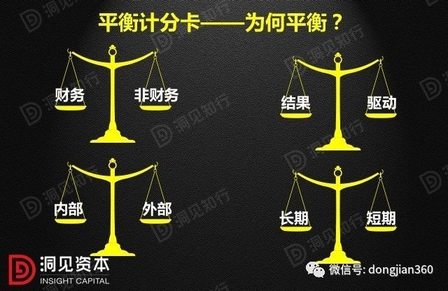 財會學園：最透徹的財務(wù)分析深度解析?。ê?0頁PPT）