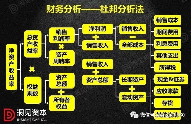 財會學園：最透徹的財務(wù)分析深度解析！（含30頁PPT）