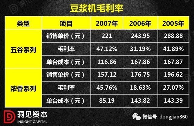 財會學園：最透徹的財務(wù)分析深度解析?。ê?0頁PPT）