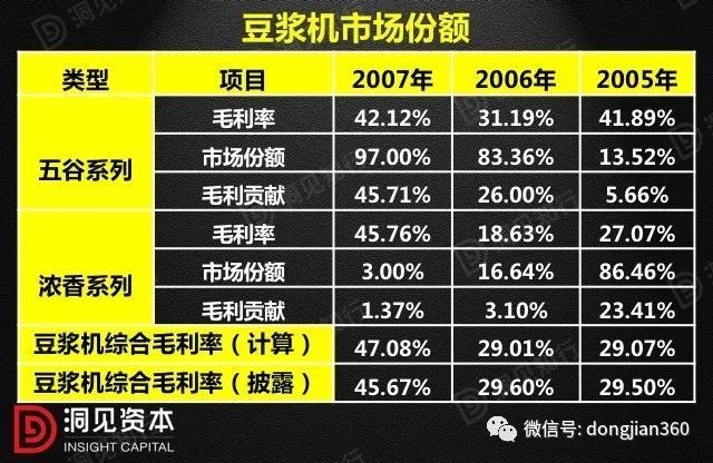 財會學園：最透徹的財務(wù)分析深度解析?。ê?0頁PPT）