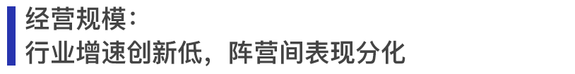 圖：2020年房地產(chǎn)上市公司總資產(chǎn)均值及增長率