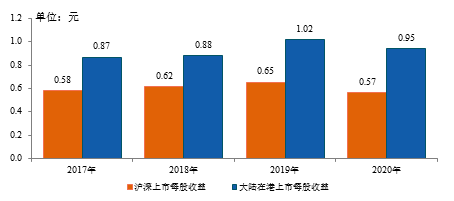 房地產(chǎn)上市公司(房地策劃公司微信運營)(圖11)