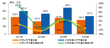 房地產(chǎn)上市公司(房地策劃公司微信運營)(圖14)