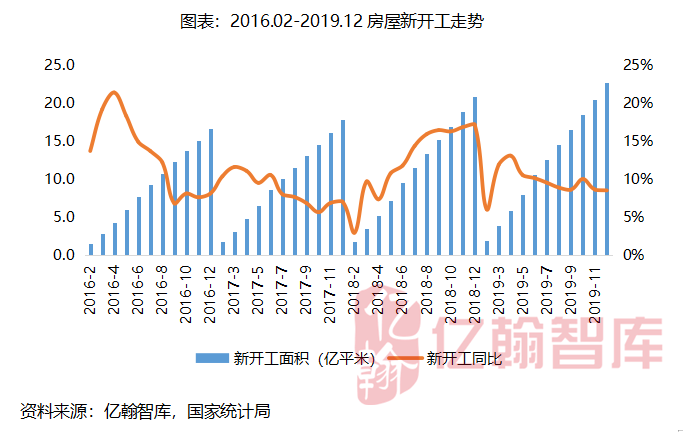 房地產(chǎn)上市公司(房地策劃公司微信運營)