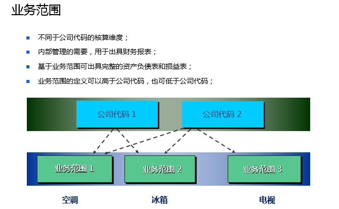 企業(yè)財務報表分析(便利店財務利潤報表)