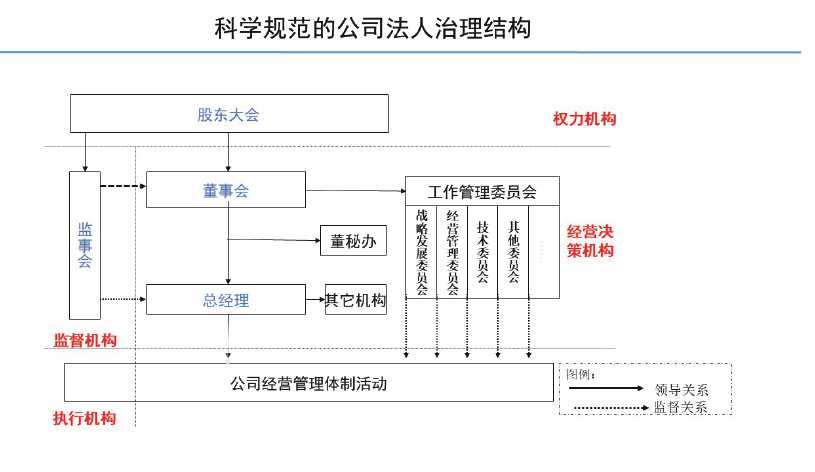 上市公司治理準(zhǔn)則(上市公司治理準(zhǔn)則 部門(mén)