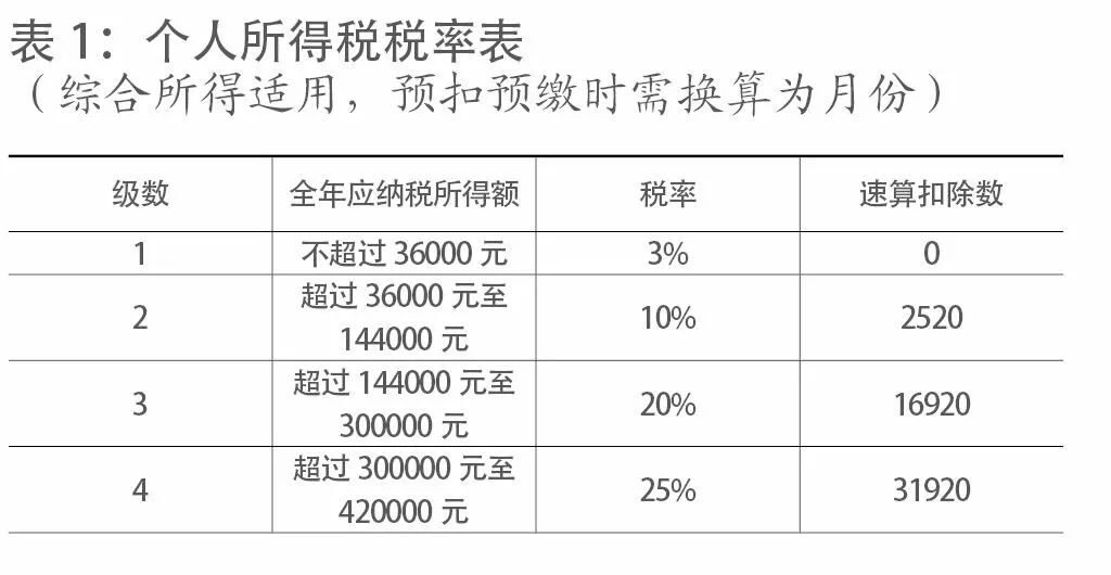 北京個人稅收籌劃(個人稅務(wù)與遺產(chǎn)籌劃)(圖1)