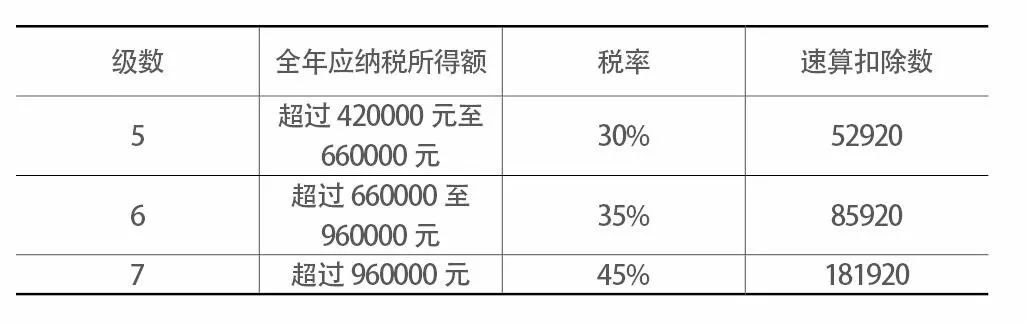 北京個人稅收籌劃(個人稅務(wù)與遺產(chǎn)籌劃)(圖2)