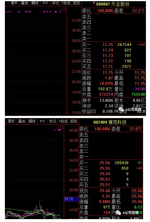 【重磅】360借殼回A！500億資產(chǎn)裝進(jìn)江南嘉捷，股價翻8倍只是“最低消費(fèi)”？概念股已狂歡