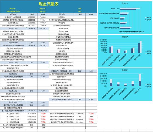 財務(wù)報表分析報告(非財務(wù)人員學(xué)三大報表培