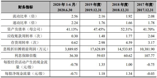 公司財務(wù)分析報告(財務(wù)報銷違規(guī)自查自糾報告)