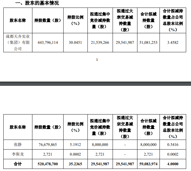 公司財(cái)務(wù)分析報(bào)告(財(cái)務(wù)報(bào)銷違規(guī)自查自糾報(bào)告)