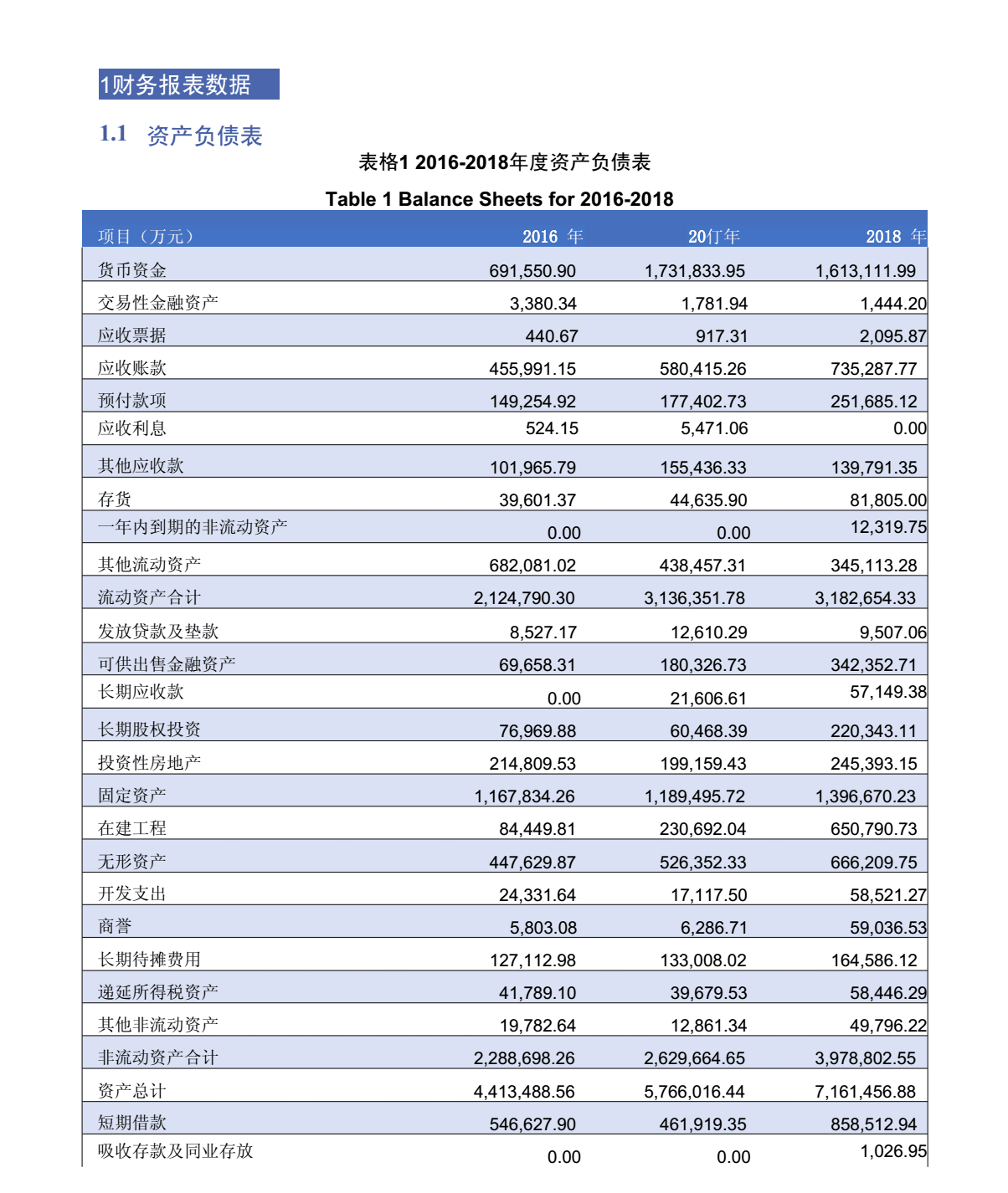 財(cái)務(wù)報(bào)表分析報(bào)告(我國(guó)會(huì)計(jì)要素及財(cái)務(wù)業(yè)績(jī)報(bào)告改進(jìn)問題探討開題報(bào)告)