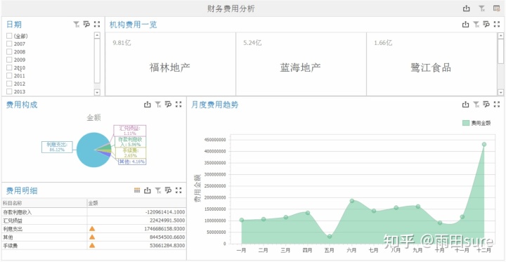 財(cái)務(wù)費(fèi)用分析(財(cái)務(wù)做賬費(fèi)用類(lèi)型)