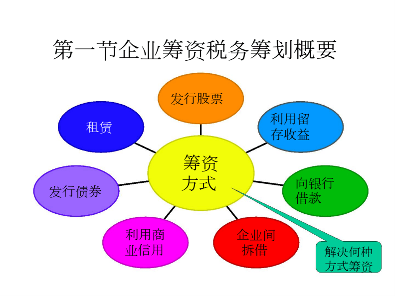 稅務(wù)籌劃的基本方法包括(個(gè)人稅務(wù)與遺產(chǎn)籌劃)