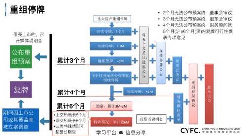 創(chuàng)業(yè)板借殼上市(雷軍借殼金谷源上市)