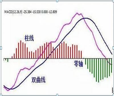 到目前為止，創(chuàng)業(yè)板有退市的股票嗎？