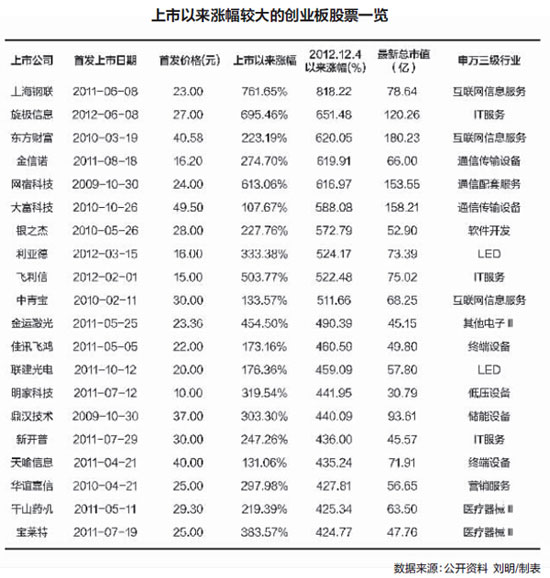 創(chuàng)業(yè)板借殼上市(傳謝霆鋒公司借殼香港資源謀上市)