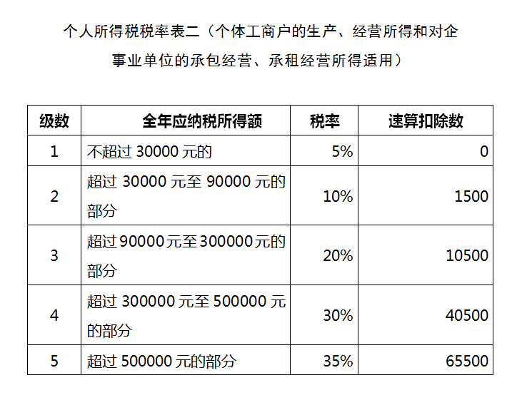 避稅(避稅地增值稅避稅)