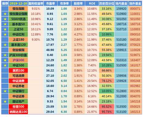 創(chuàng)業(yè)板指數(shù)詳解（放開借殼上市意味著什么？）