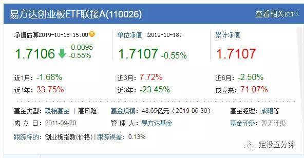 創(chuàng)業(yè)板指數(shù)詳解（放開借殼上市意味著什么？）