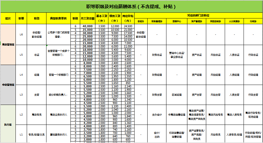 上市公司員工薪酬標準(郵政員工薪酬標準)