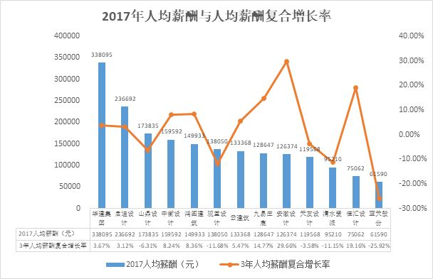 上市公司員工薪酬標準(公司美股上市員工股