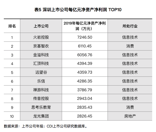 深圳上市公司(公司在上海上市好還是深圳)