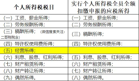 “私戶避稅”別再碰了！現(xiàn)在起公轉(zhuǎn)私這樣操作合法，總稅負(fù)僅需3%