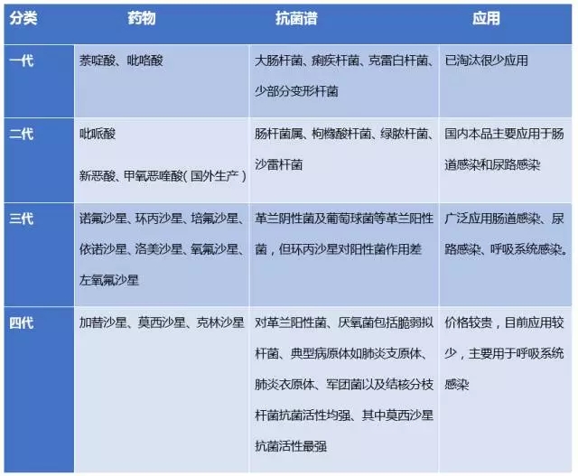 抗癌藥上市公司(什么藥抗癌效果最好)