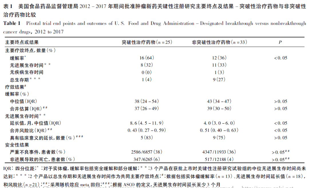 抗癌藥上市公司(什么藥抗癌效果最好)