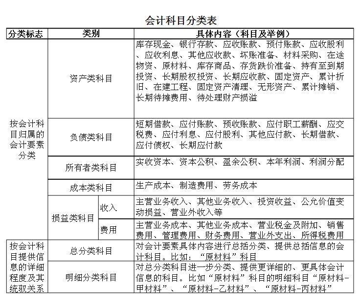 財(cái)稅軟件(財(cái)稅助手軟件)