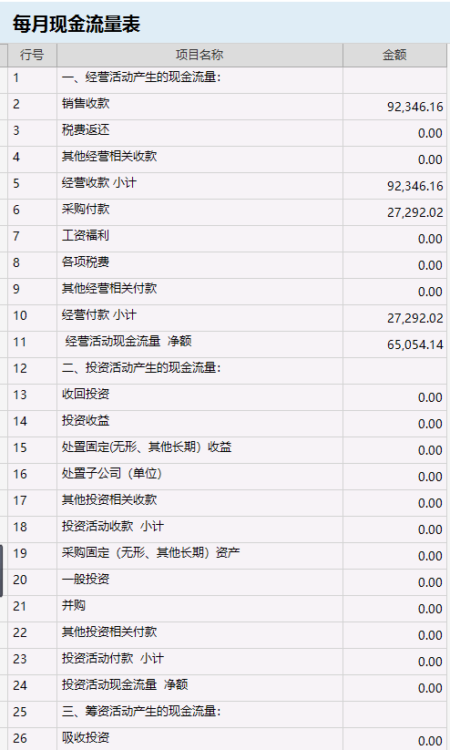 針對(duì)企業(yè)老板的財(cái)務(wù)培訓(xùn)(非財(cái)務(wù)經(jīng)理的財(cái)務(wù)管理課程培訓(xùn)課件(完整講義版))(圖5)