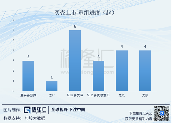 買(mǎi)殼上市(買(mǎi)殼香港上市)(圖5)