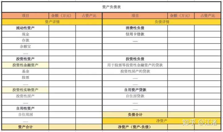 財務報表綜合分析(統計局報表 財務填報)