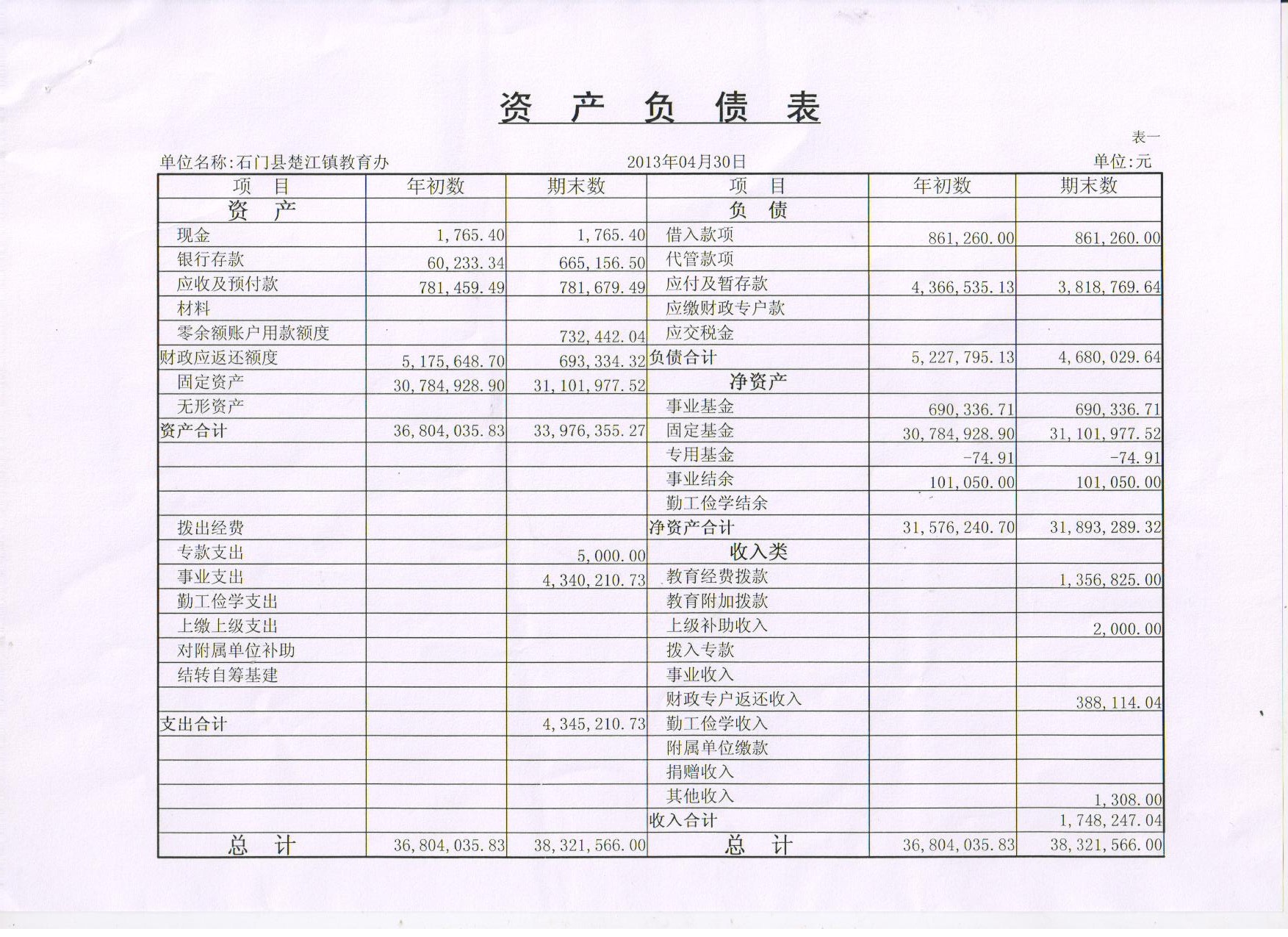 財務報表綜合分析(統計局報表 財務填報)