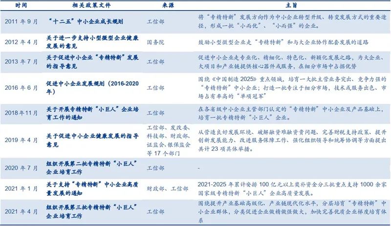 中小企業(yè)上市(分拆上市 對中小股東)(圖1)