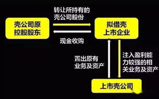 借殼上市(華為借殼方正科技上市)(圖2)