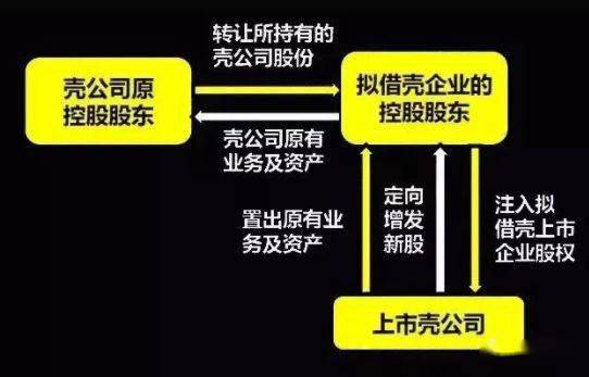 借殼上市(華為借殼方正科技上市)(圖5)