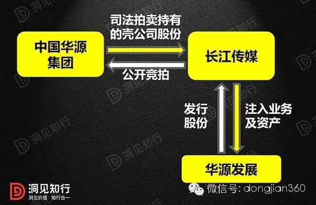 借殼上市(冬蟲(chóng)夏草第一股上市 青海春天借殼賢成礦業(yè))(圖11)