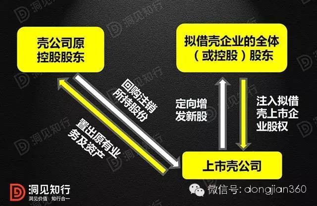 借殼上市(冬蟲(chóng)夏草第一股上市 青海春天借殼賢成礦業(yè))(圖4)