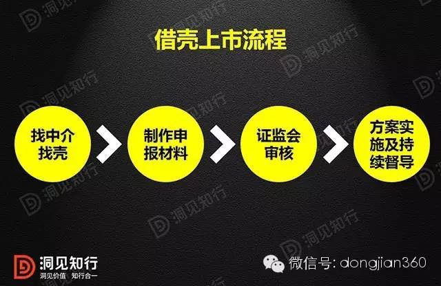 借殼上市(冬蟲(chóng)夏草第一股上市 青海春天借殼賢成礦業(yè))(圖7)