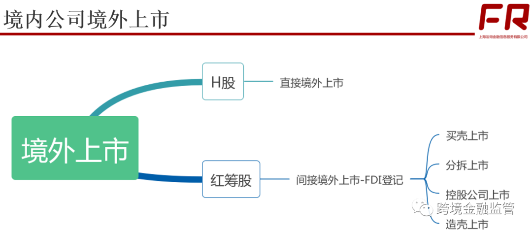 境外上市(境外律師為我擔(dān)保在境外銀行開(kāi)戶)