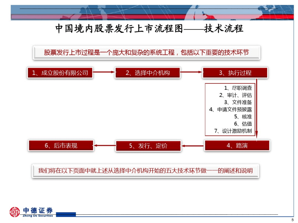 境外上市(客戶(hù)在境外購(gòu)物后可以在國(guó)內(nèi)工商銀行辦理境外消費(fèi)退稅)