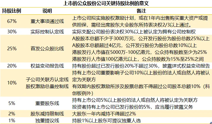 上市公司條件(公司發(fā)行上市條件)