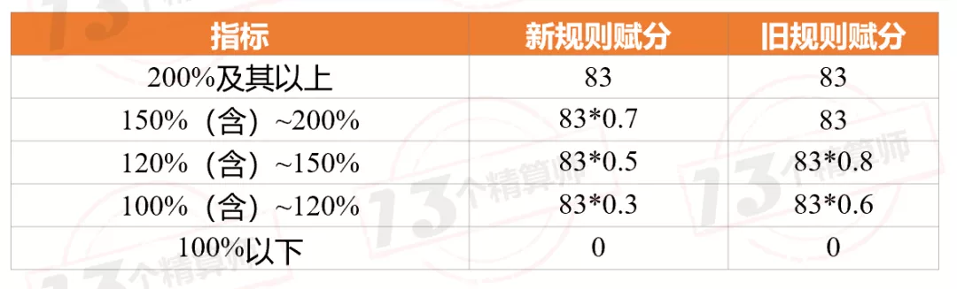 2021年上半年財(cái)險(xiǎn)公司“13精”綜合競(jìng)爭(zhēng)力排名榜