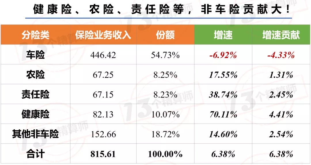 2021年上半年財(cái)險(xiǎn)公司“13精”綜合競(jìng)爭(zhēng)力排名榜