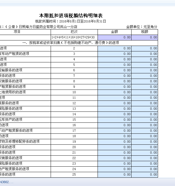 稅務(wù)咨詢收費(fèi)標(biāo)準(zhǔn)(稅務(wù)規(guī)定企業(yè)差旅費(fèi)標(biāo)準(zhǔn)