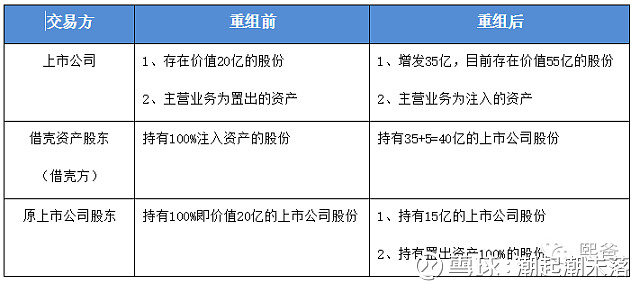 輕松了解借殼上市，看這一篇就夠了