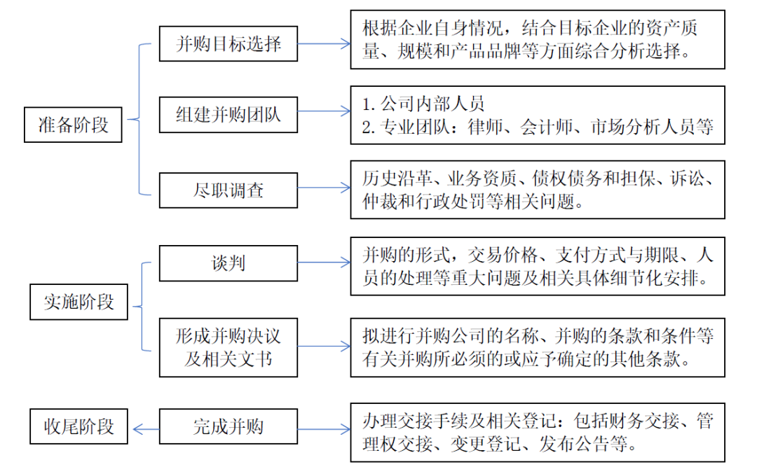 借殼上市流程(華為借殼信威集團上市)